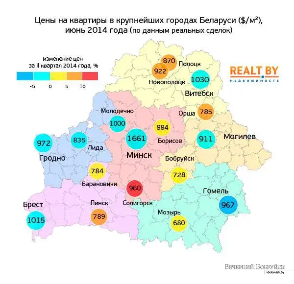 List belarus