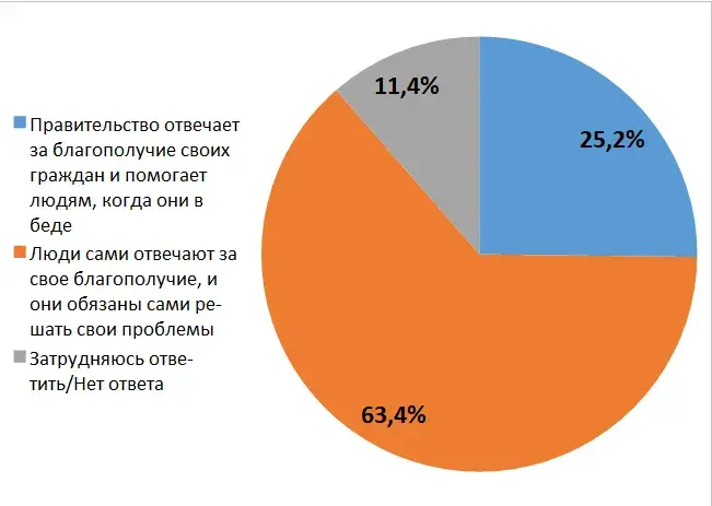 График: СИМПА
