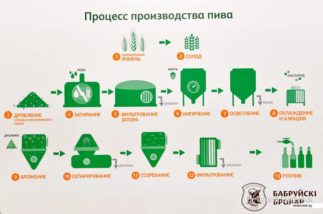 ЗАО