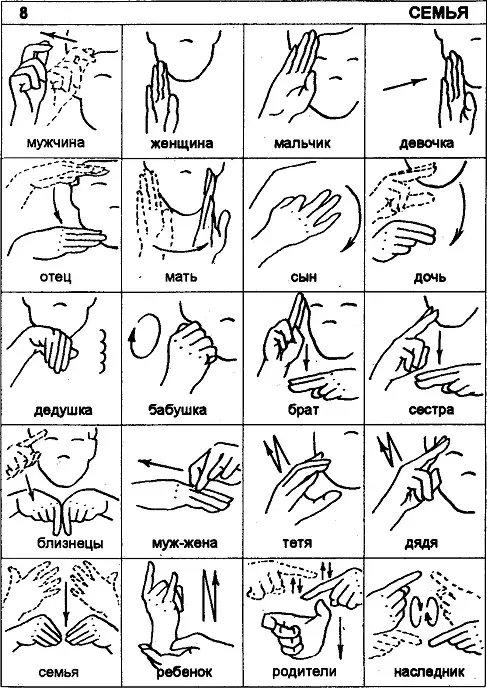 Жестовая речь. Источник pinterest.com