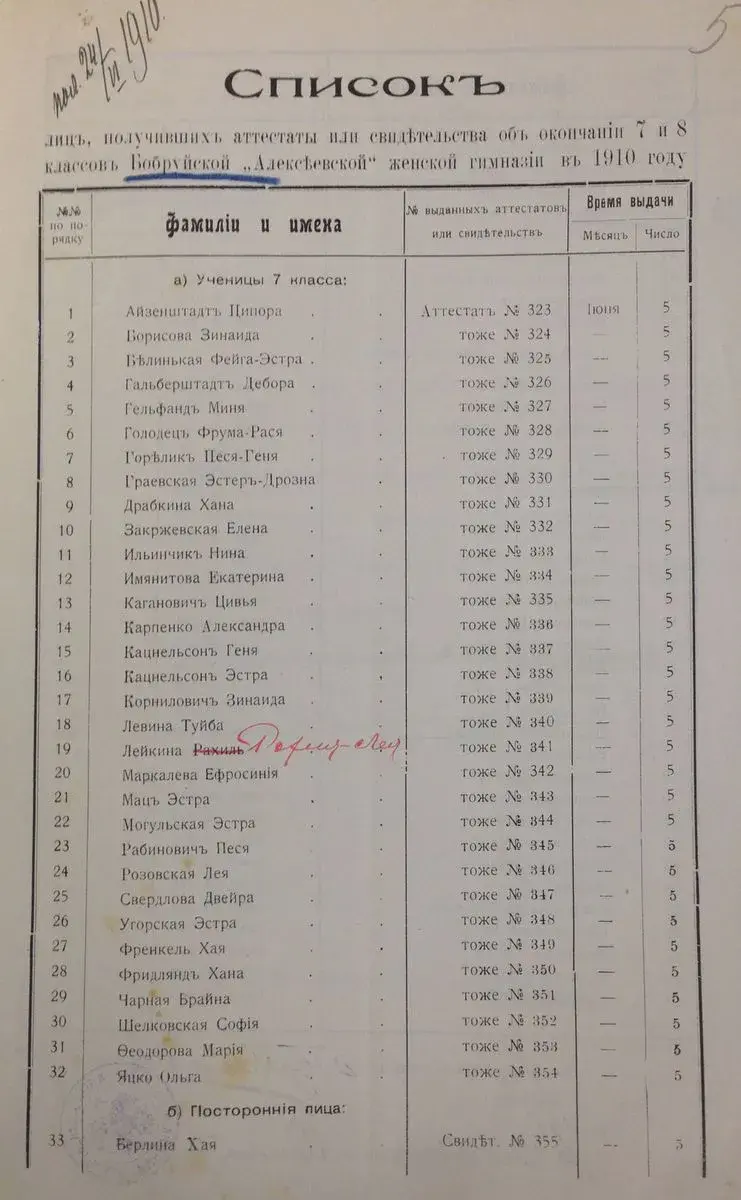 Список выпускников гимназии в 1910 году (1-я страница)