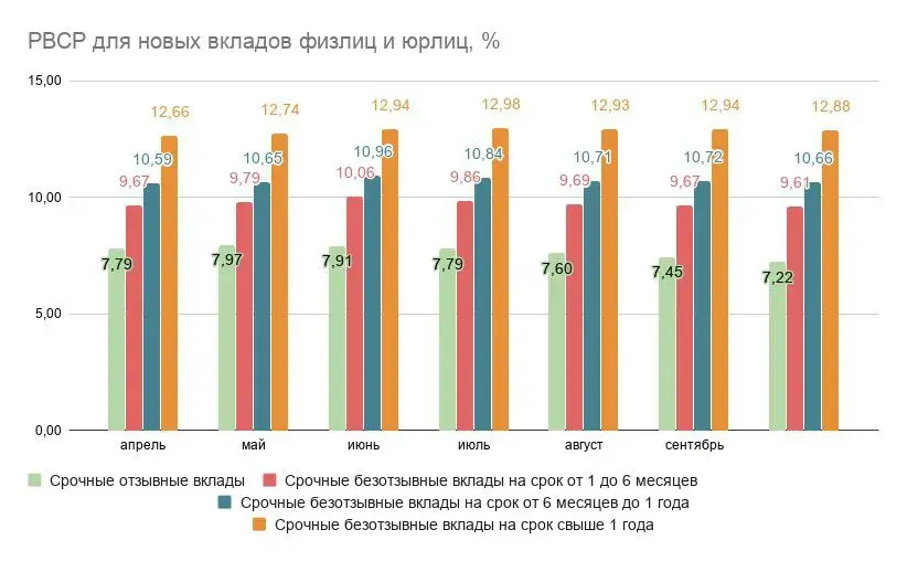 Изменения расчетной величины стандартного риска для вкладов. Таблица Myfin.by