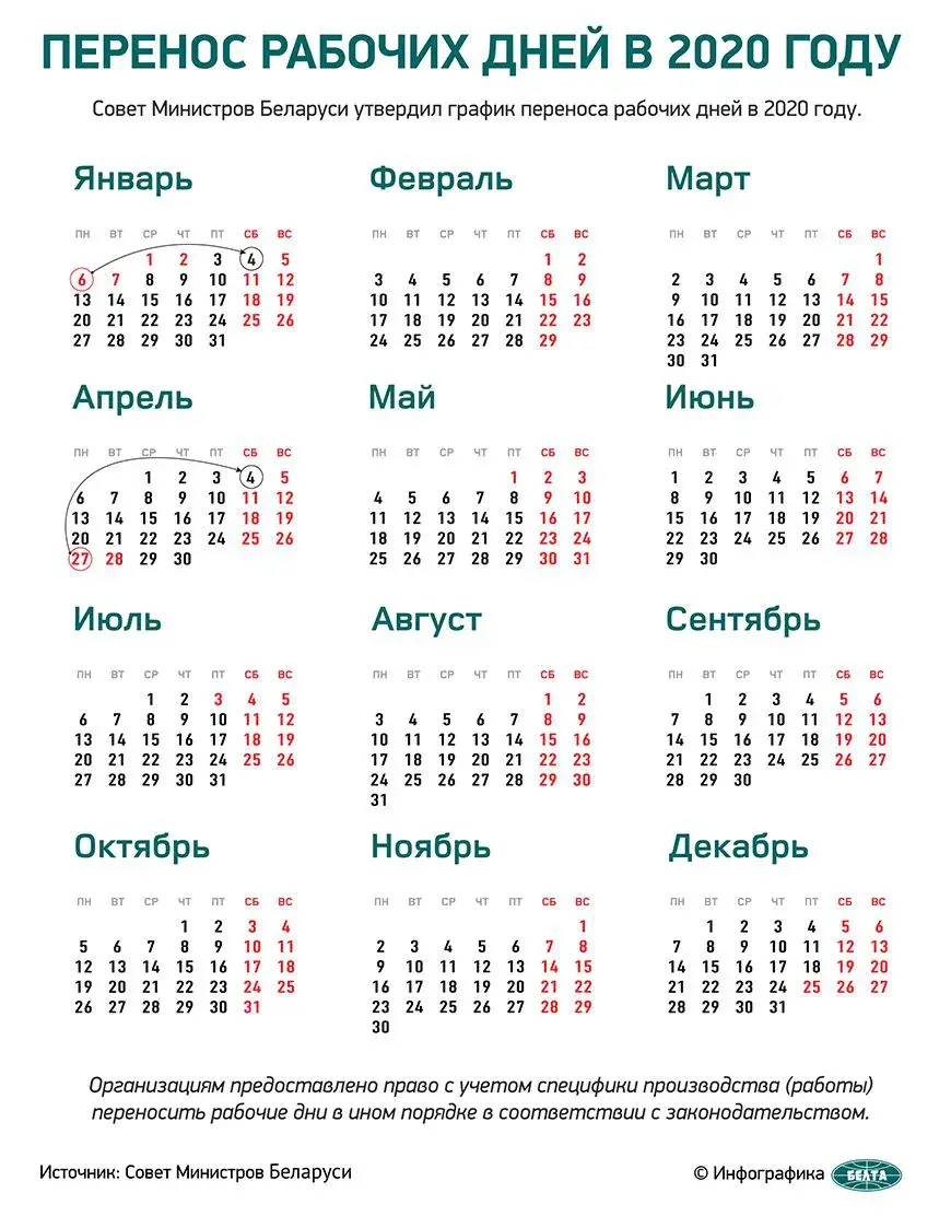 Инфографика: БЕЛТА