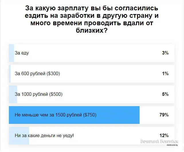 Итоги опроса, 20.01.2020.