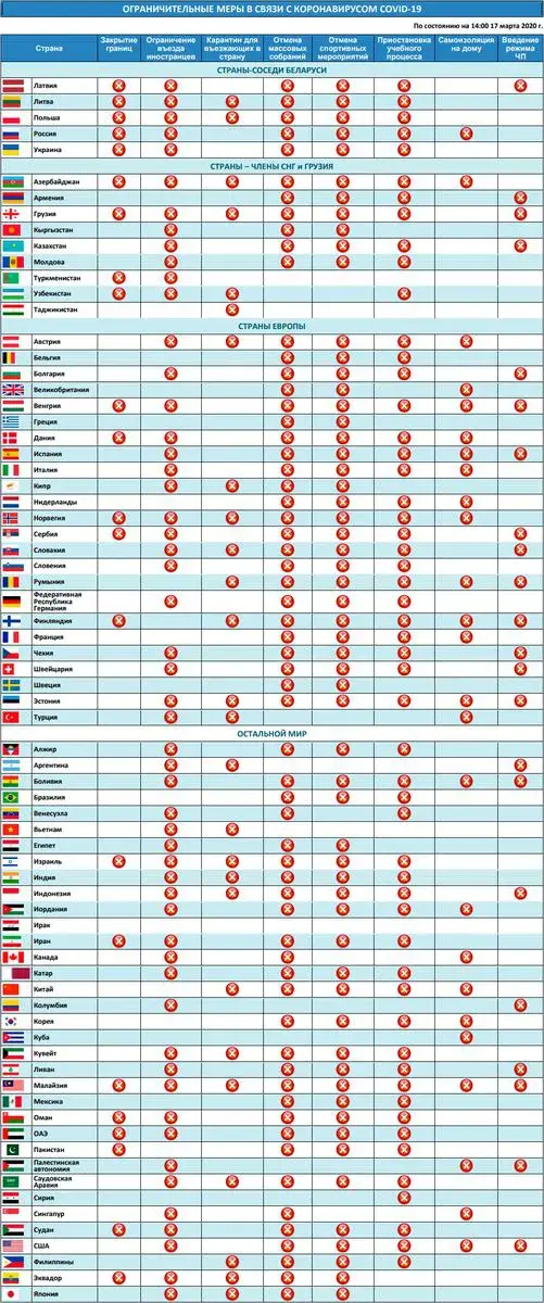 Скриншот с сайта Министерства иностранных дел