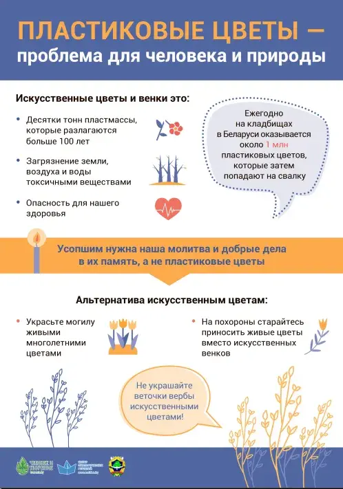 Инфографика: Минприроды