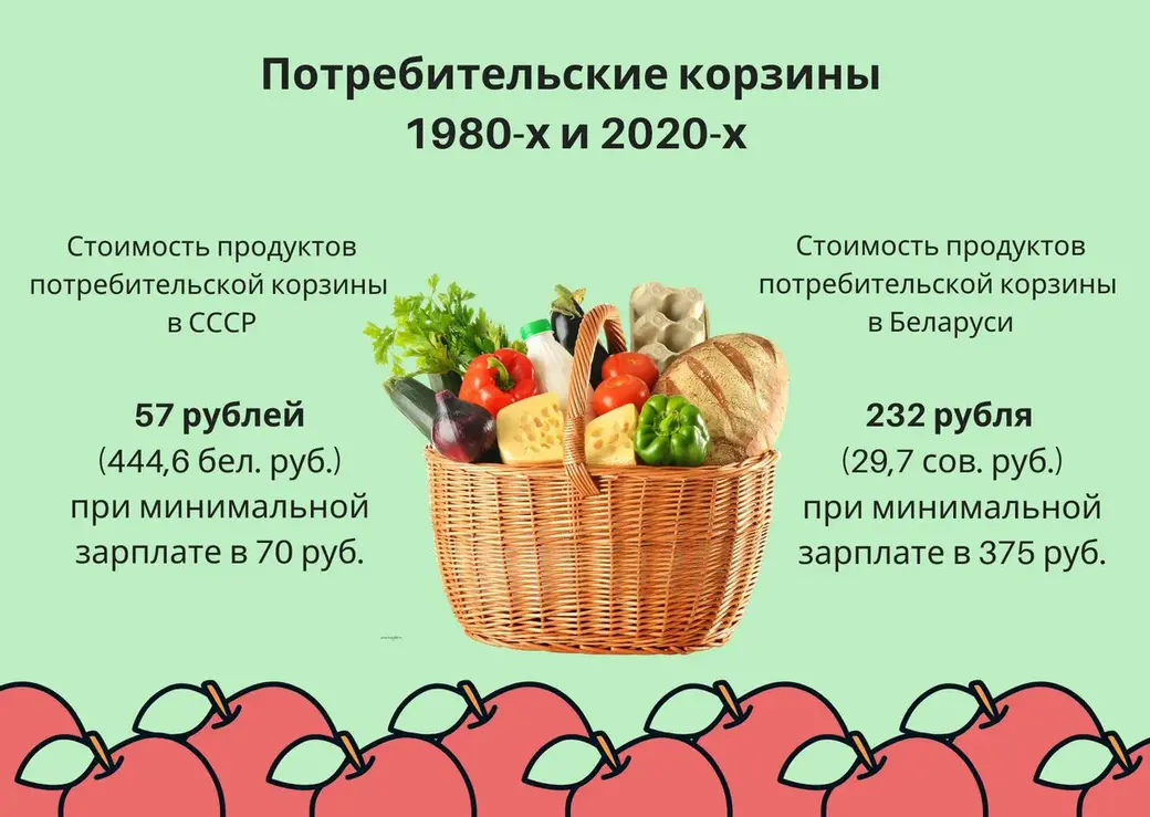 Инфографика: Виктория ШАХРАЙ, «ВБ».