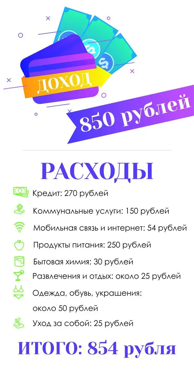 Инфографика: Евгения ВИННИК.