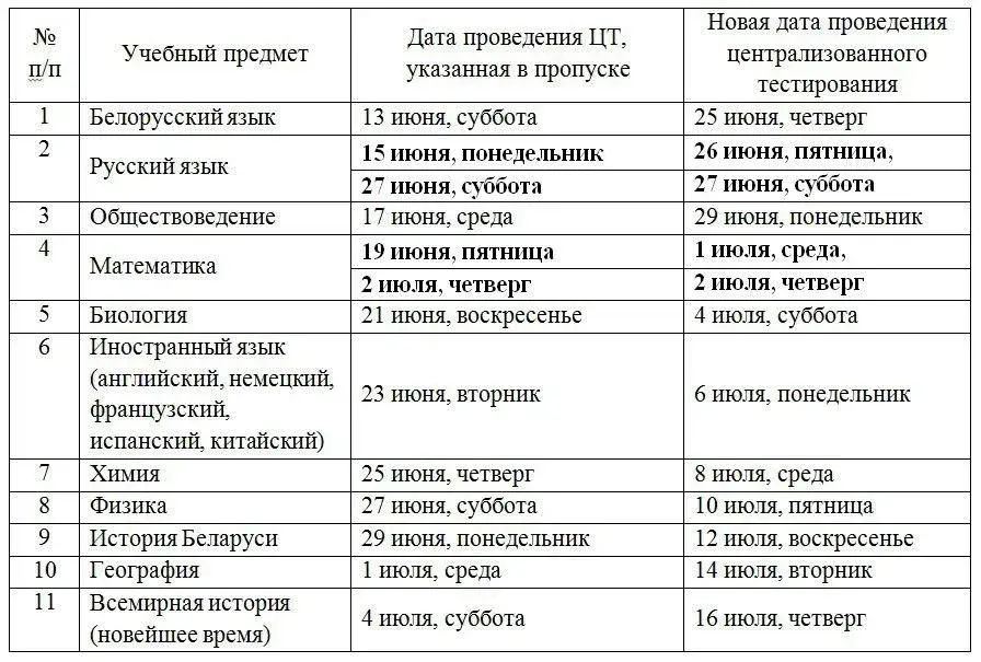 Таблица Минобразования