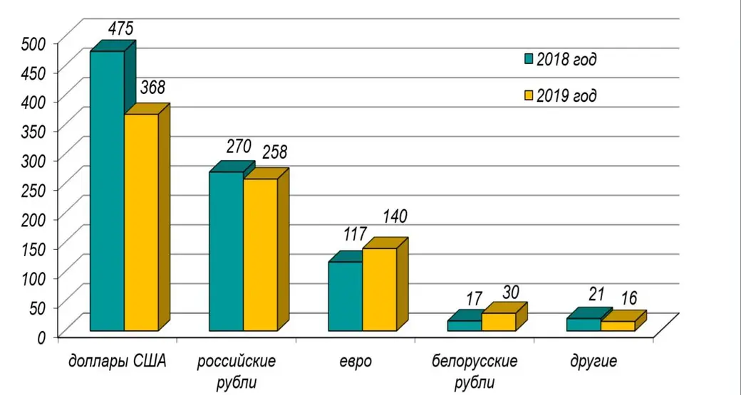 Инфографика Нацбанка