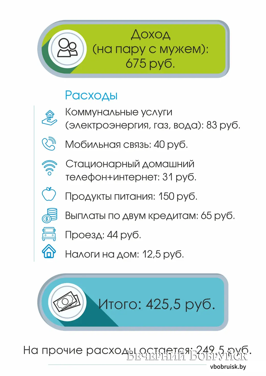 Инфографика: Евгения ВИННИК.