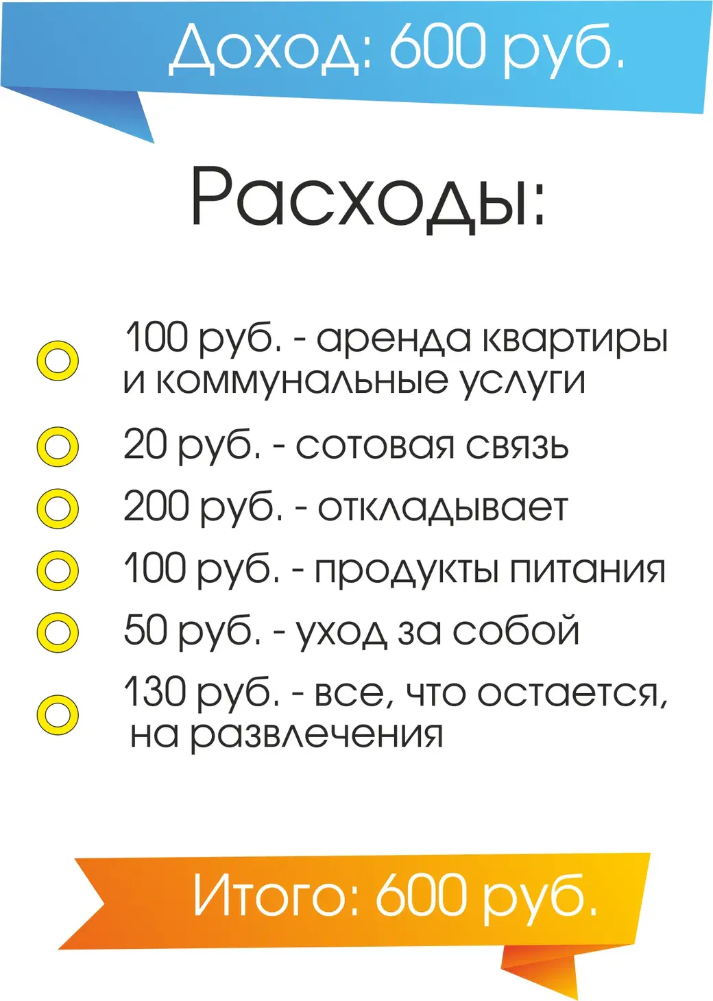 Инфографика: Евгения Винник.