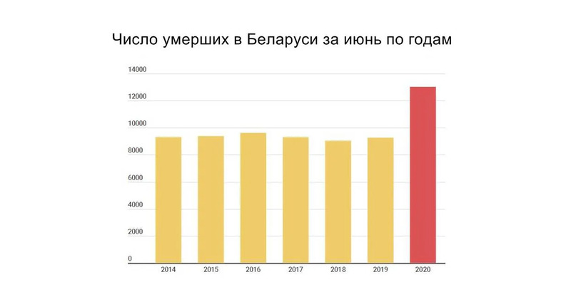 На какие цифры начинается мтс в беларуси в 2021