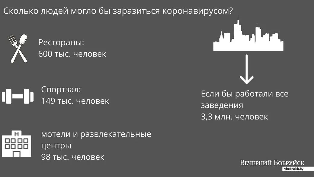 Сколько людей могло бы заразиться коронавирусом