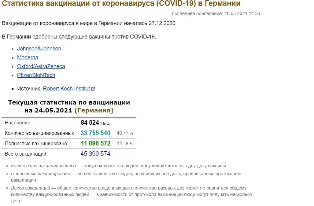 Скриншот index.minfin.com