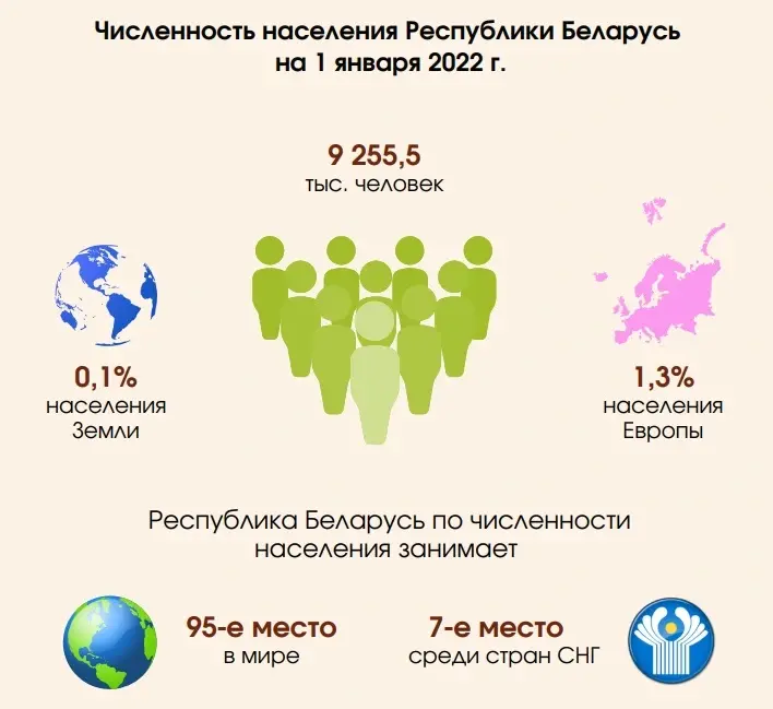 Инфографика Белстат.
