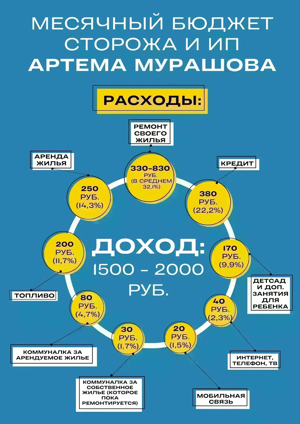 Инфографика: Александр КАЗАК