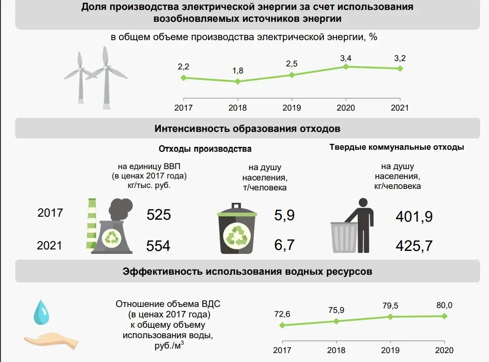 Инфографика Белстата
