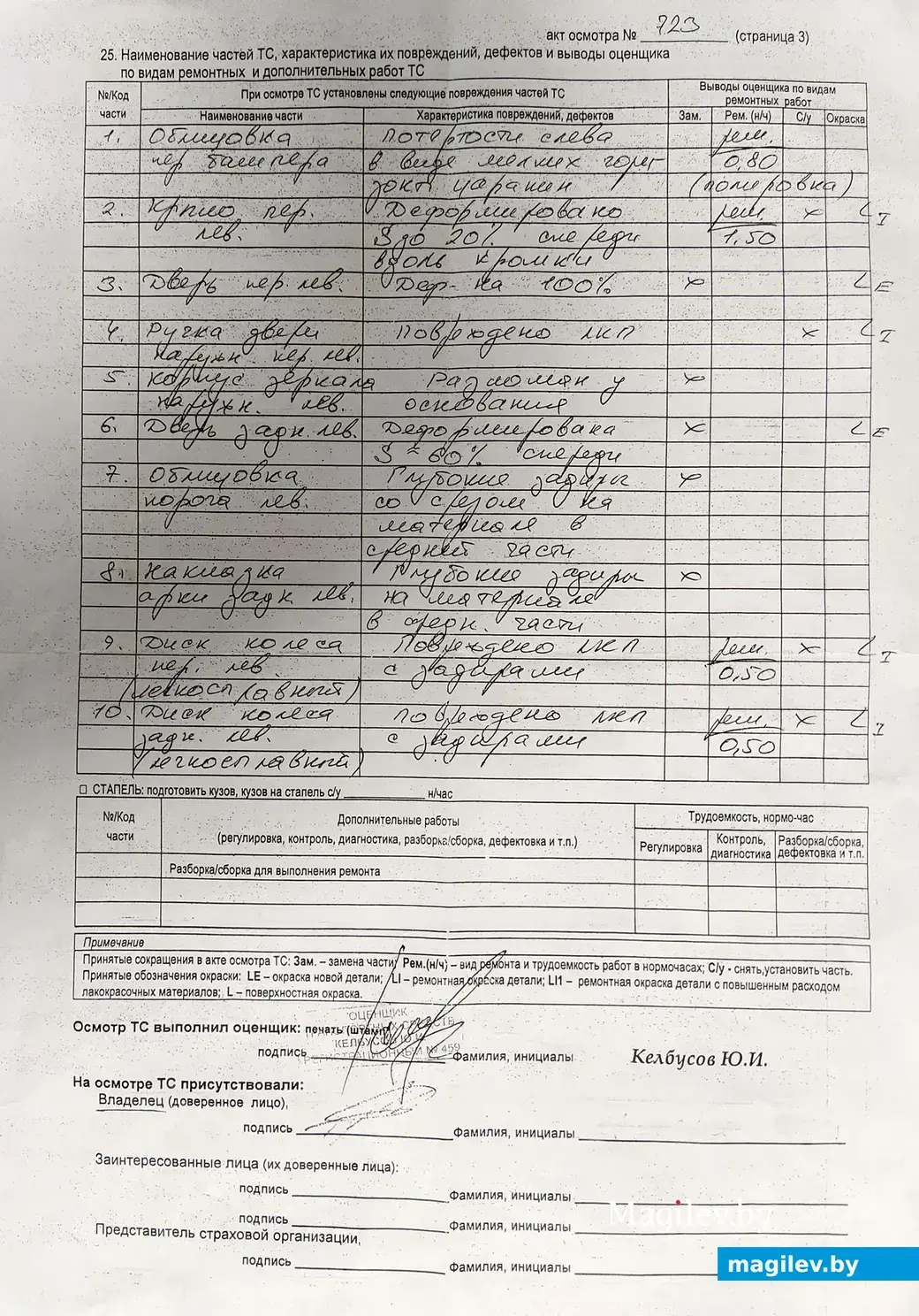 Перечень повреждений автомобиля Nissan Juke в результате аварии 29.10.2022.