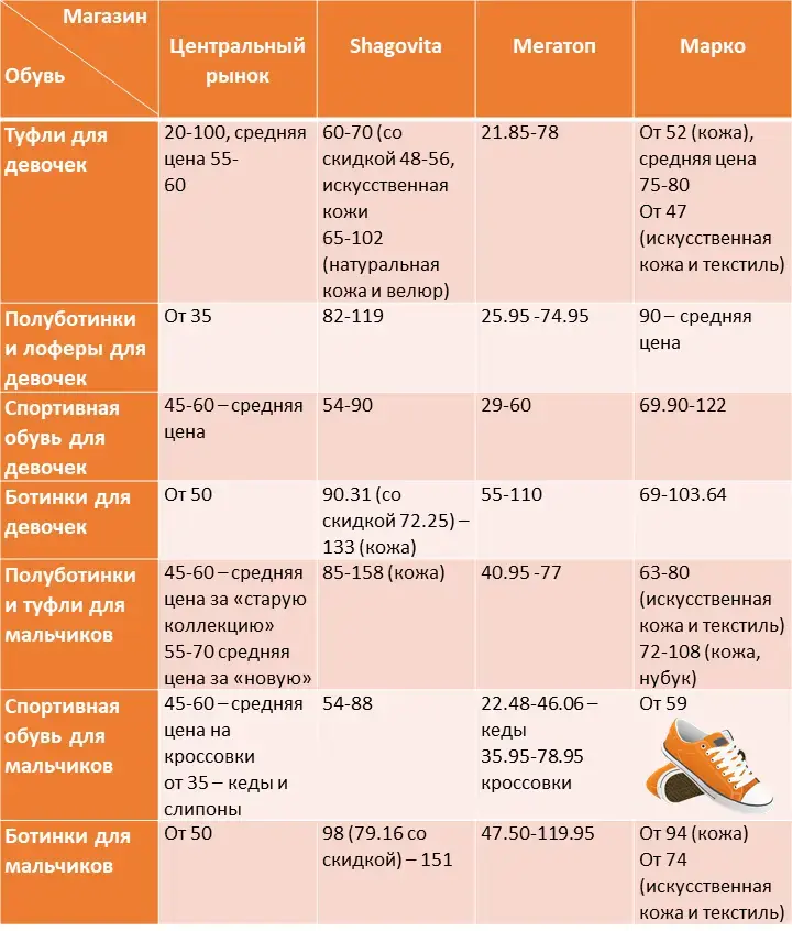 Цены на весеннюю обувь для школьников на 20 марта 2023 года, указаны в рублях.