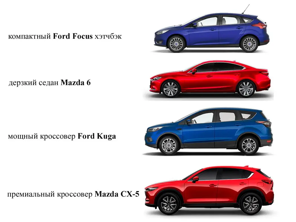 Только 2 дня: бесплатный тест-драйв Ford и Mazda в Бобруйске | bobruisk.ru