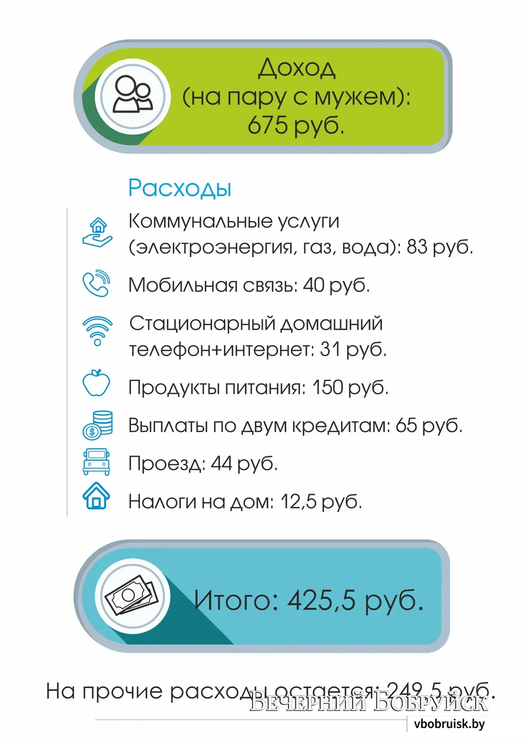 Муж меня в магазин не пускает, сам ходит». О своем бюджете рассказала  санитарка | bobruisk.ru