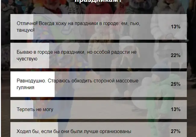 Бобруйчане не любят массовые праздники и считают, что в городе их плохо организовывают