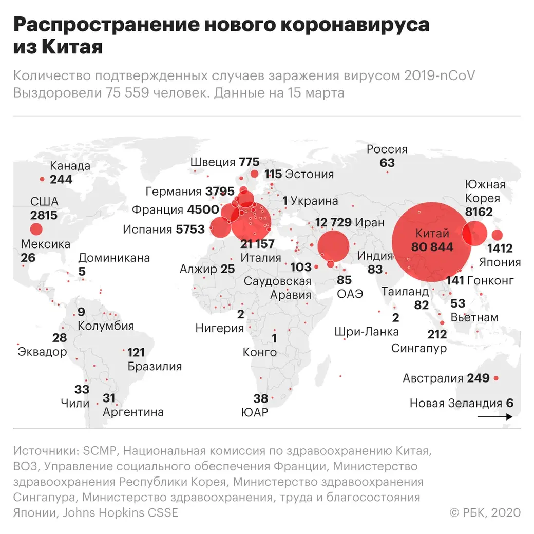 Статистика ВОЗ: в Беларуси 27 случаев коронавируса, в России– 61 |  bobruisk.ru