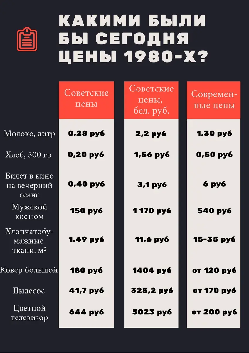 Мы привыкли жить в стабильном мире, даже не задумываясь, что может быть  по-другому». Педагог о своей зарплате в 80-е и сейчас | bobruisk.ru