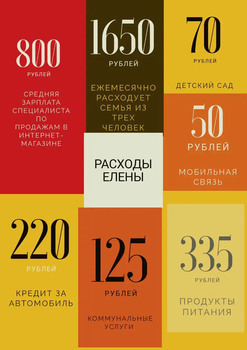 Доходы и расходы менеджера по продажам: 100 рублей на косметолога, 300 – на  содержание авто | bobruisk.ru