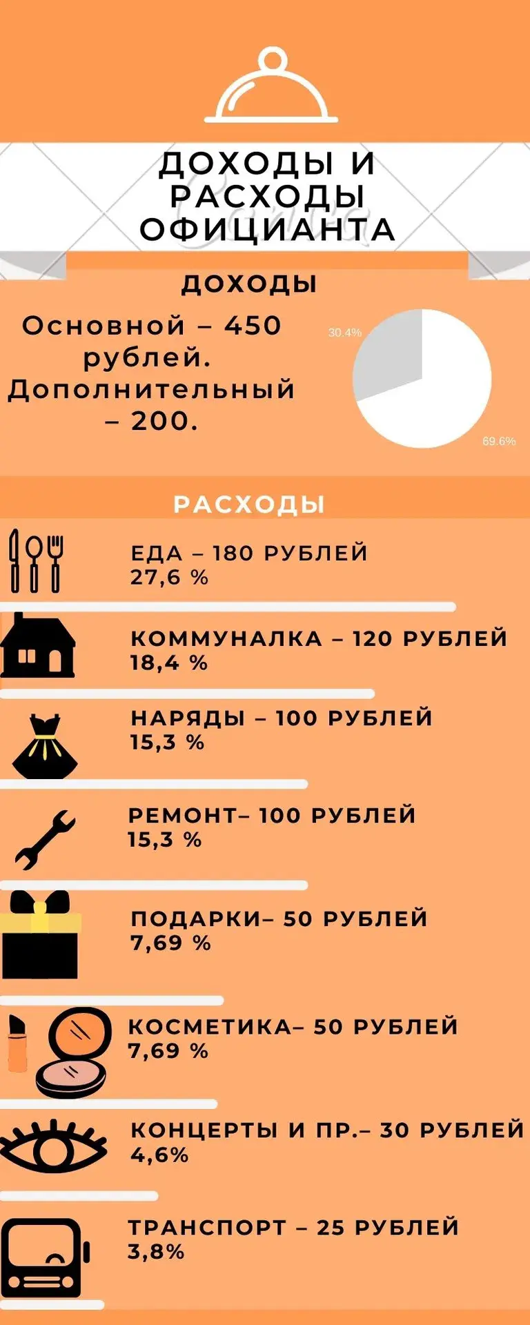 Приходится напрячься, но я могу побаловать себя». Официант санатория  рассказала о своих доходах и расходах | bobruisk.ru