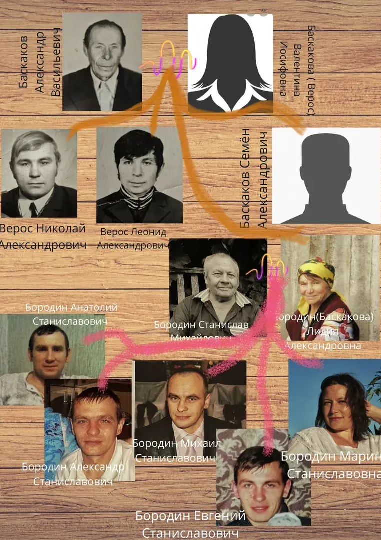 Алеся Бородин: «Несмотря на нехватку абсолютно всего люди тогда оставались  человечными». Бобруйские школьники записали истории своих семей |  bobruisk.ru