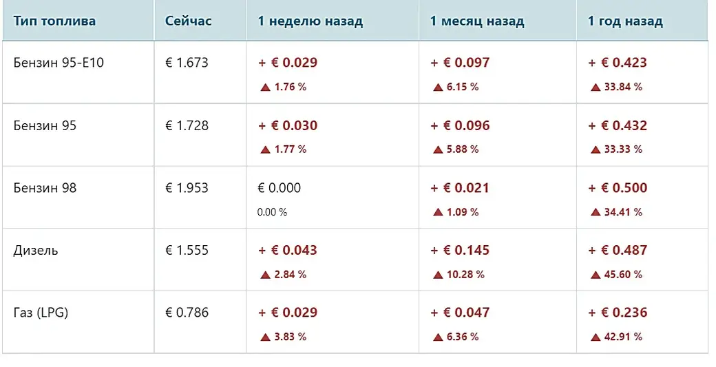 Где в Германии самые дешевые бензин и дизель — по данным ADAC - МК Германия