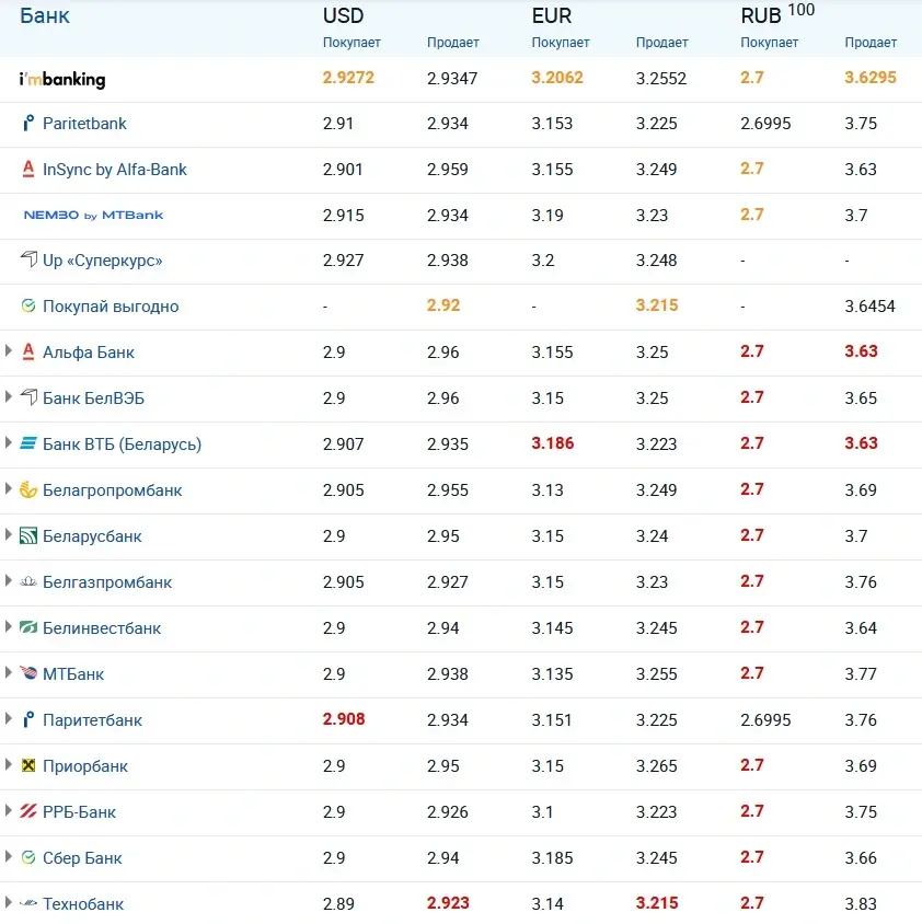 Курс Доллара Мозырь На Сегодня Купить