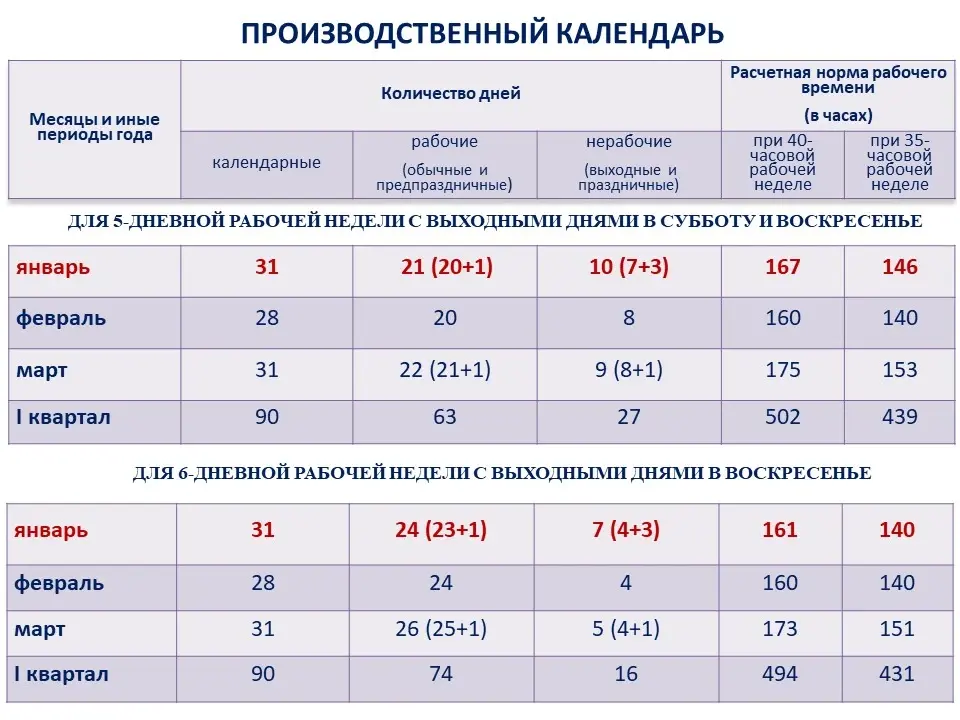 Норма часов в августе при 36 часовой