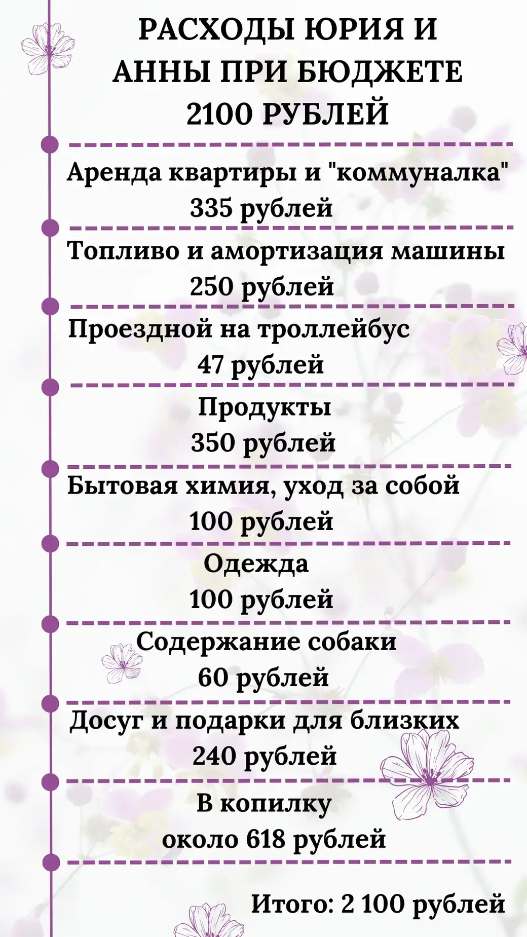 У него своя мечта, а у меня – своя». На что семейная пара тратит бюджет в  2100 рублей | bobruisk.ru