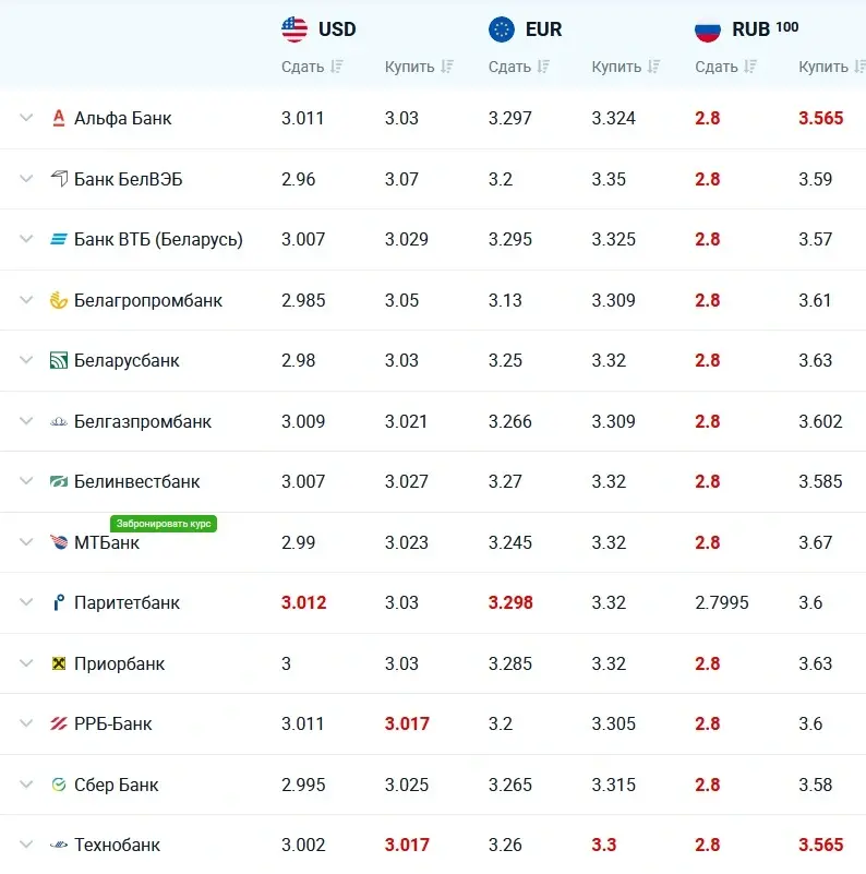 Курс Доллара Мозырь На Сегодня Купить